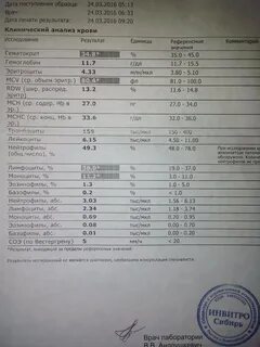 Какие анализы сдают при гастрите