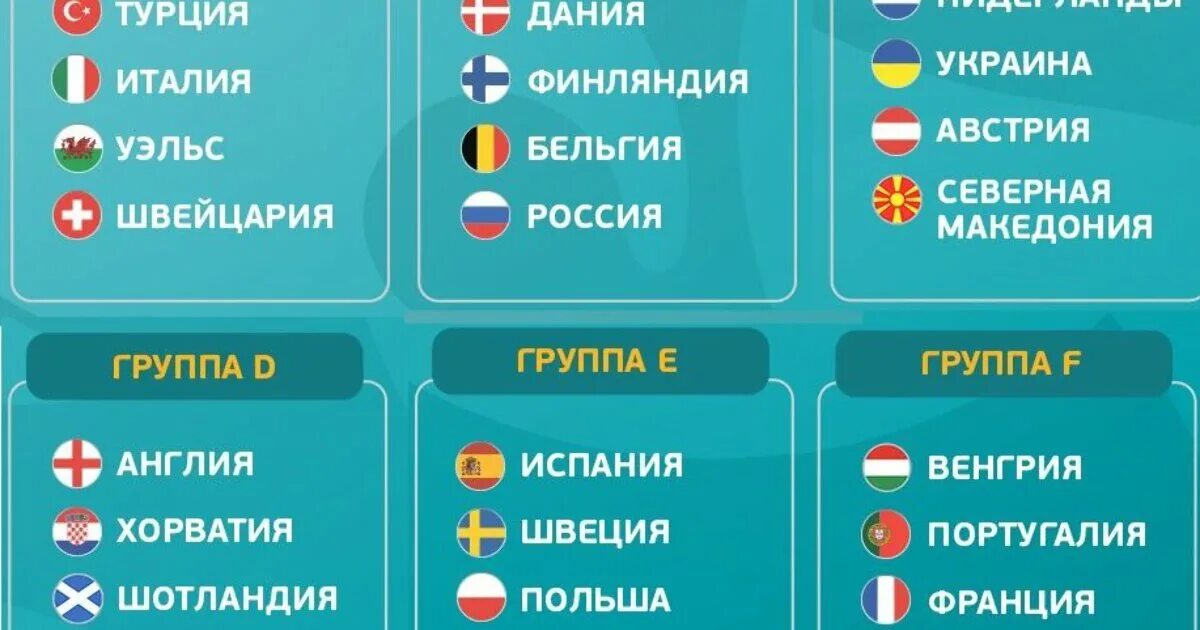 Сколько команд чемпионате европы. Чемпионат Европы 2020 сетка. Группы евро 2020 2021. Евро 2020 сетка. Евро 2020 сетка плей офф.