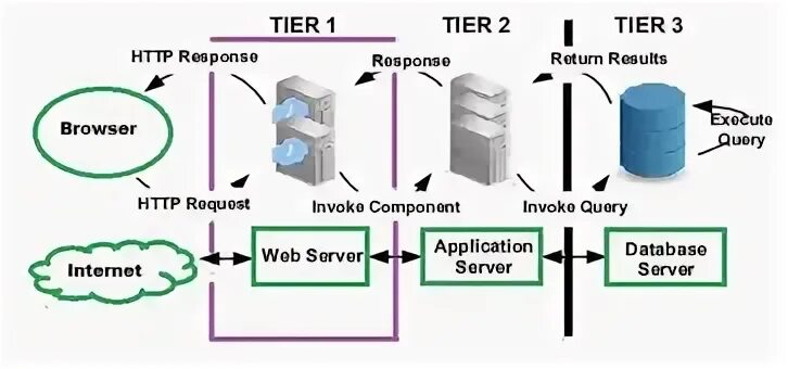 Sample server