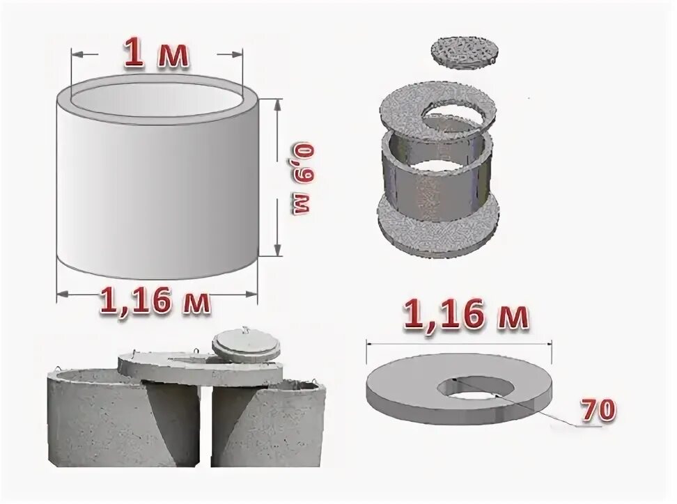 Железобетонные кольца размеры. Кольцо ж/б КС 20.9. Кольцо жб КС 15.9. Размер бетонных колец для канализации 1м. Бетонные сантехнический кольца диаметр 2000.