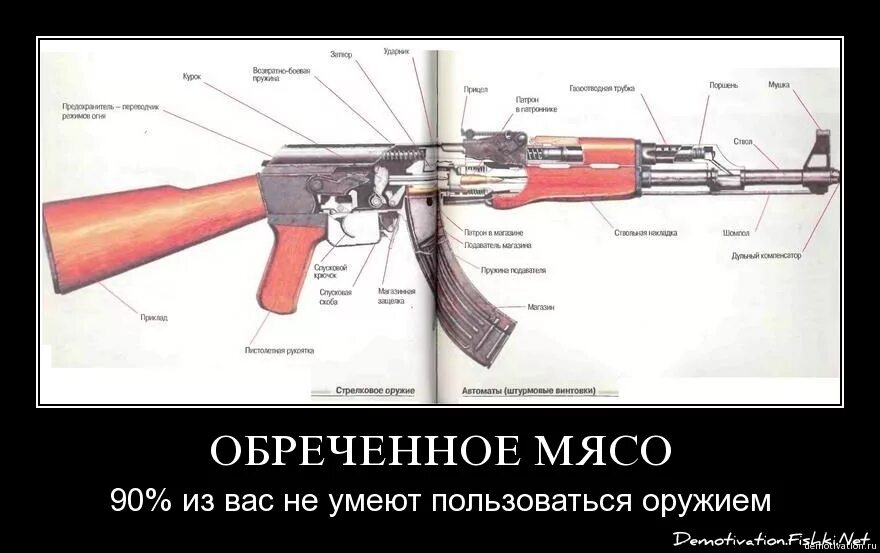 Ты умеешь использовать
