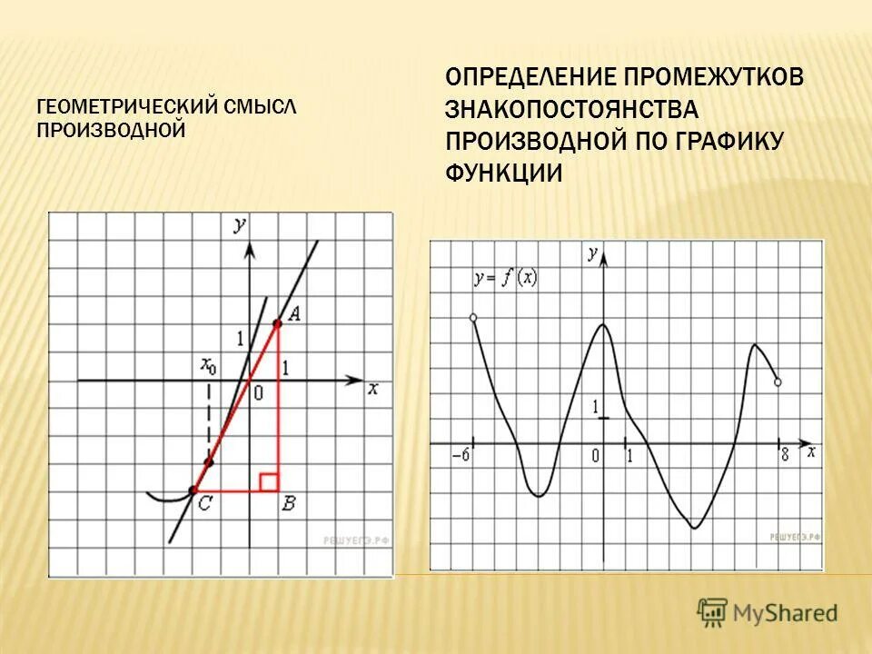 Область знакопостоянства функции