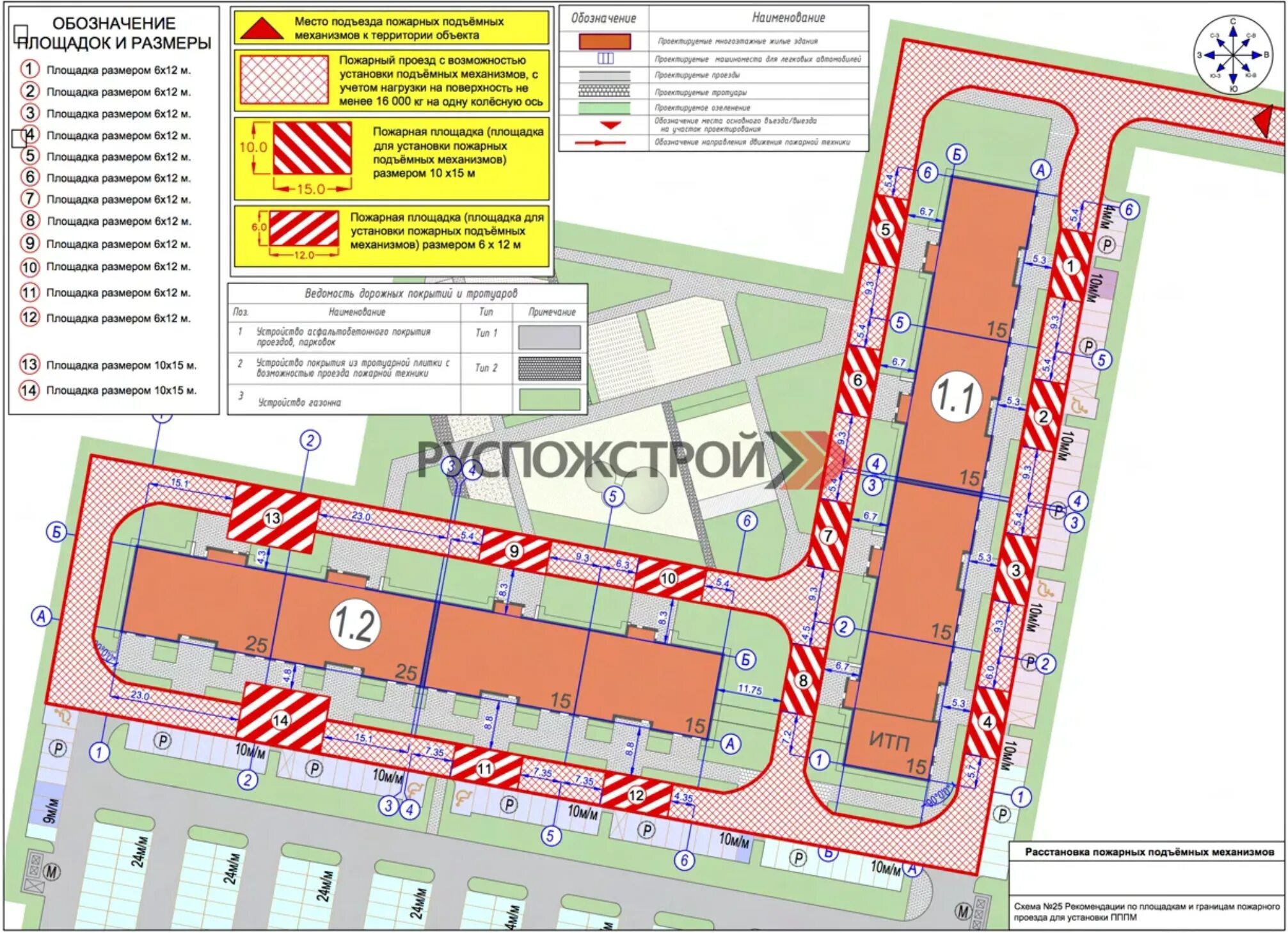 Пожарный проезд 4. Ширина пожарного проезда вокруг здания. Проезд для пожарных машин нормы. Пожарный проезд разворотная площадка для пожарных машин. Пожарный проезд вокруг здания нормы.