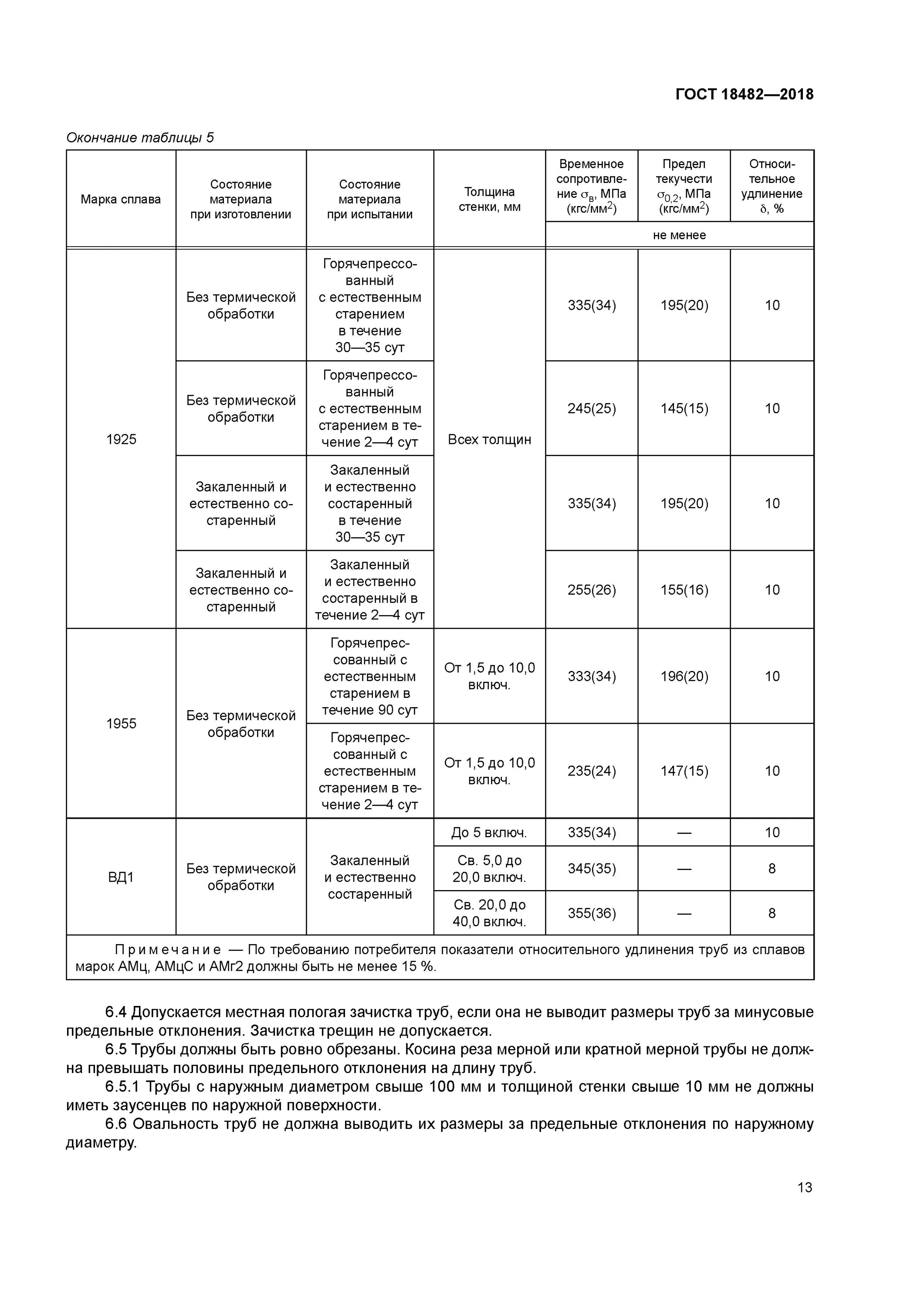 Госты сплавов трубы из алюминиевых. Гост трубы из алюминия и алюминиевых сплавов. Труба алюминиевая размеры таблица. Таблица 6 марка сплав алюминия. Труба гост 18482-2018.