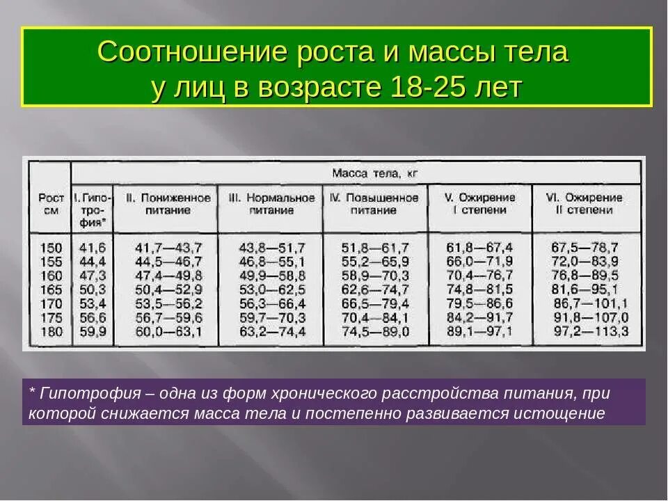 Армия вес и рост не берут