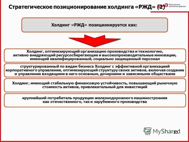 РЖД Холдинг компании. Организация ОАО РЖД. Структура холдинга РЖД.