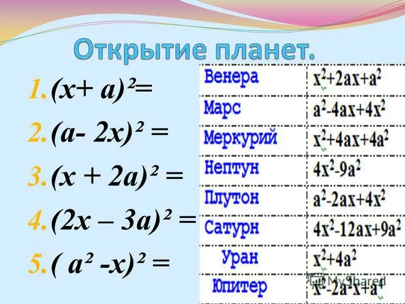 приведите подобные слагаемые многочлена. линейные уравнения и неравенства. решение неравенств. координаты центра окружности заданной уравнением. у а х х0 2 у0.