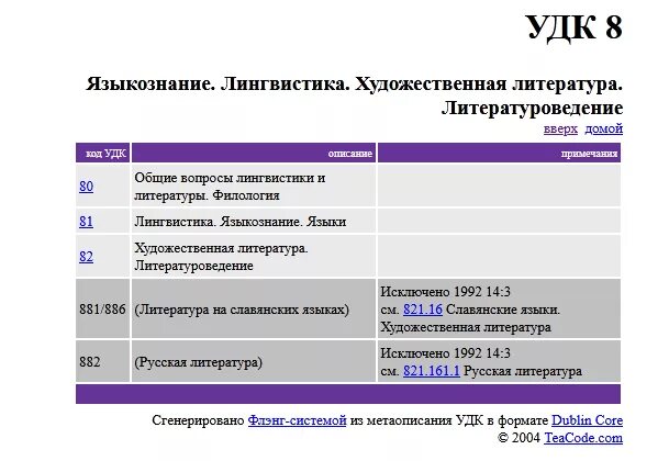 Коды УДК. Классификационный код УДК что это. Таблицы УДК. Пример кода УДК.