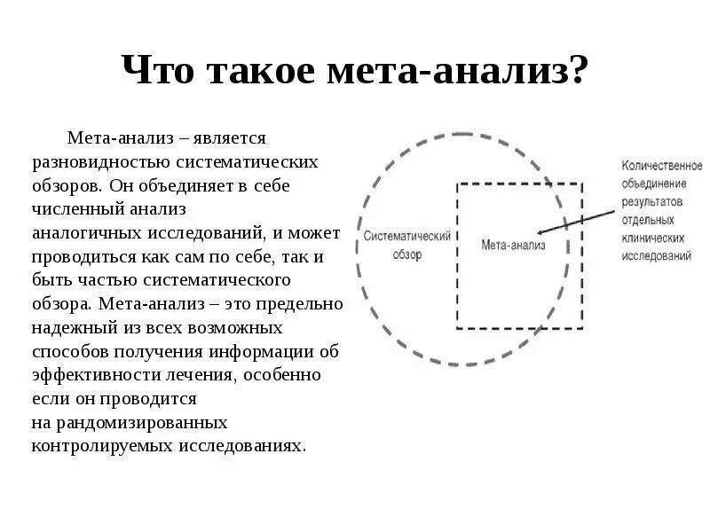 Что такое мета образование. Систематический обзор и метаанализ в доказательной медицине. мета-анализ доказательная медицина. систематический обзор. роль систематического обзора и метаанализа.