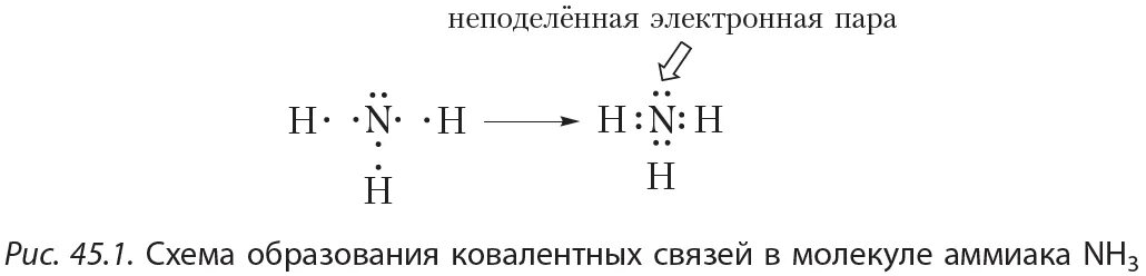 Схема образования молекулы аммиака nh3. Ковалентная связь аммиака nh3. Схема образования ковалентной связи в молекулах аммиака nh3. Схема образования связи в молекуле аммиака.