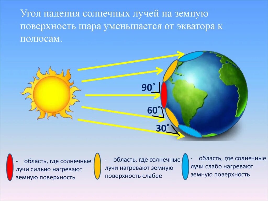 Угол падения солнечных лучей. Угол паденя Солнечный лучей. Падение солнечных лучей. Угол падения солнечных лучей на землю.