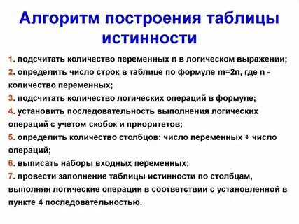 Алгоритм построения системы