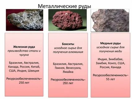 Виды алюминиевых руд