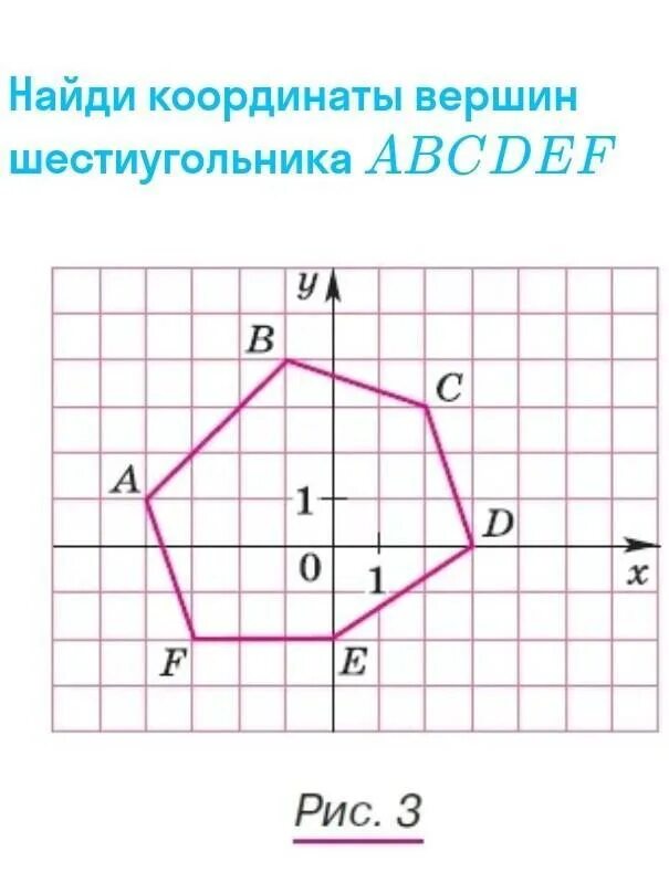 Вершина шестиугольника. Координаты шестиугольника. Шестигранник координаты. Координаты вершин шестиугольника. Правильный шестиугольник координаты вершин.