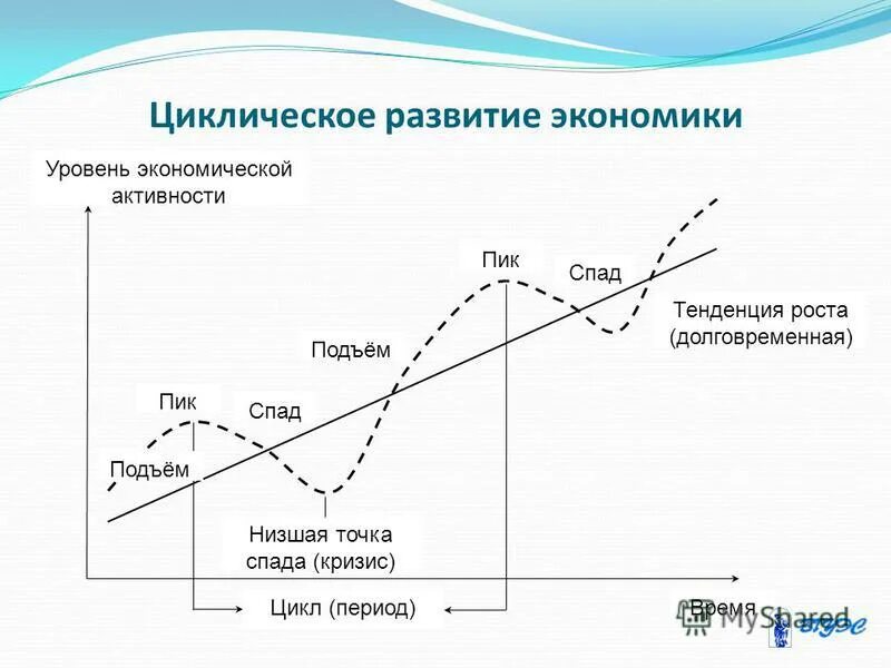 Причины подъема экономики