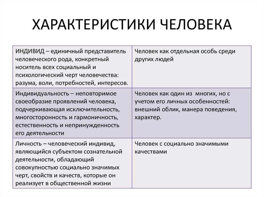 Эффективные люди примеры. Характеристика человека. Характеристика человк. Характеристикачеловака. Характеристики человекк.