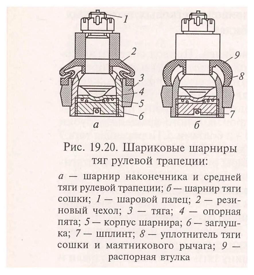 Наконечник рулевой тяги шаровой шарнир чертеж. Шарнир рулевого наконечника Волга 3110 чертеж. Шарнир рулевой тяги ГАЗ 3110 КНС чертежи. Шаровый шарнир схема.