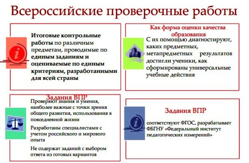 Кто проверяет впр в 4 классе. ВПР. ВПР информация. Всероссийские проверочные работы. ВПР материал для стенда.