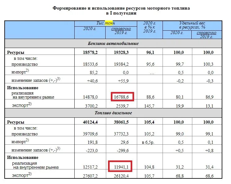 Сколько литров бензина расходуется. Нексия 3 расход топливный бак бензин. Количество заправляемого топлива. Литр на тонну ГСМ. Nexia 3 бензин бак.