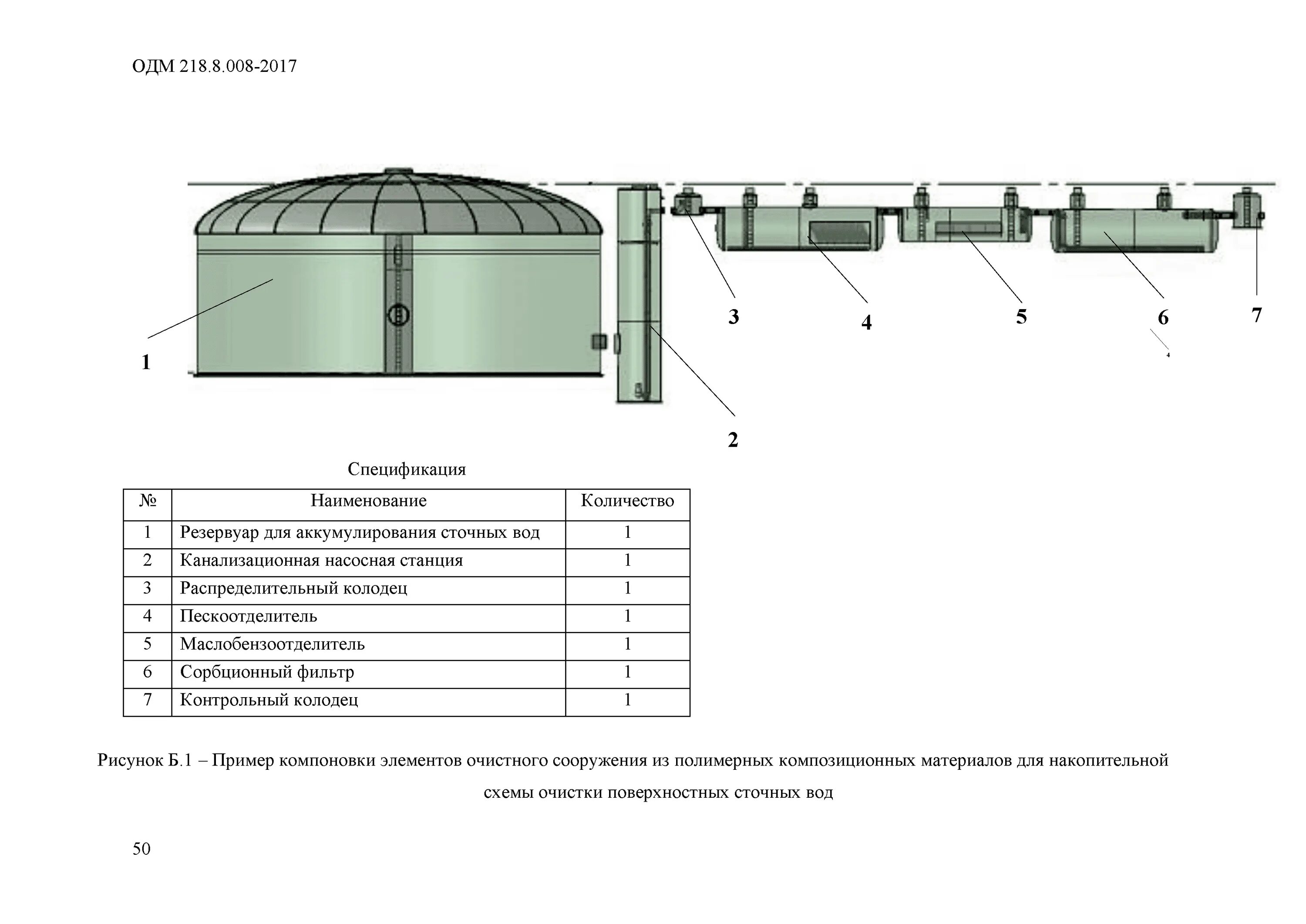 Резервуар очистных сооружений 5000 схема. Резервуар для очистки сточных вод. Приемный резервуар для сточных вод схема. Схема очистного сооружения автомойки. Правила организации учета воды