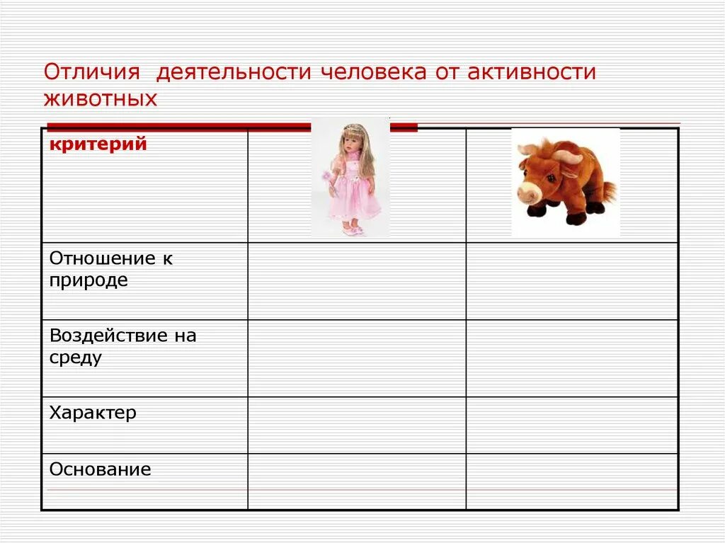 Различие деятельности человека и животных. Отличие человеческой деятельности от активности животных. Отличие деятельности человека от животного. Различия деятельности человека и активности животного. Отличие человека от активности животного.