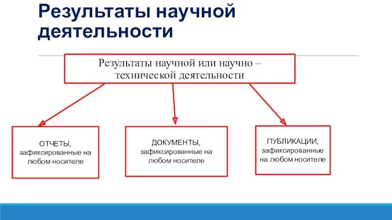 Научные результаты экономики. Результаты научно-технической деятельности. Субъекты научной и научно-технической деятельности. Субъектами научной и научно-технической деятельности являются. Научный результат.