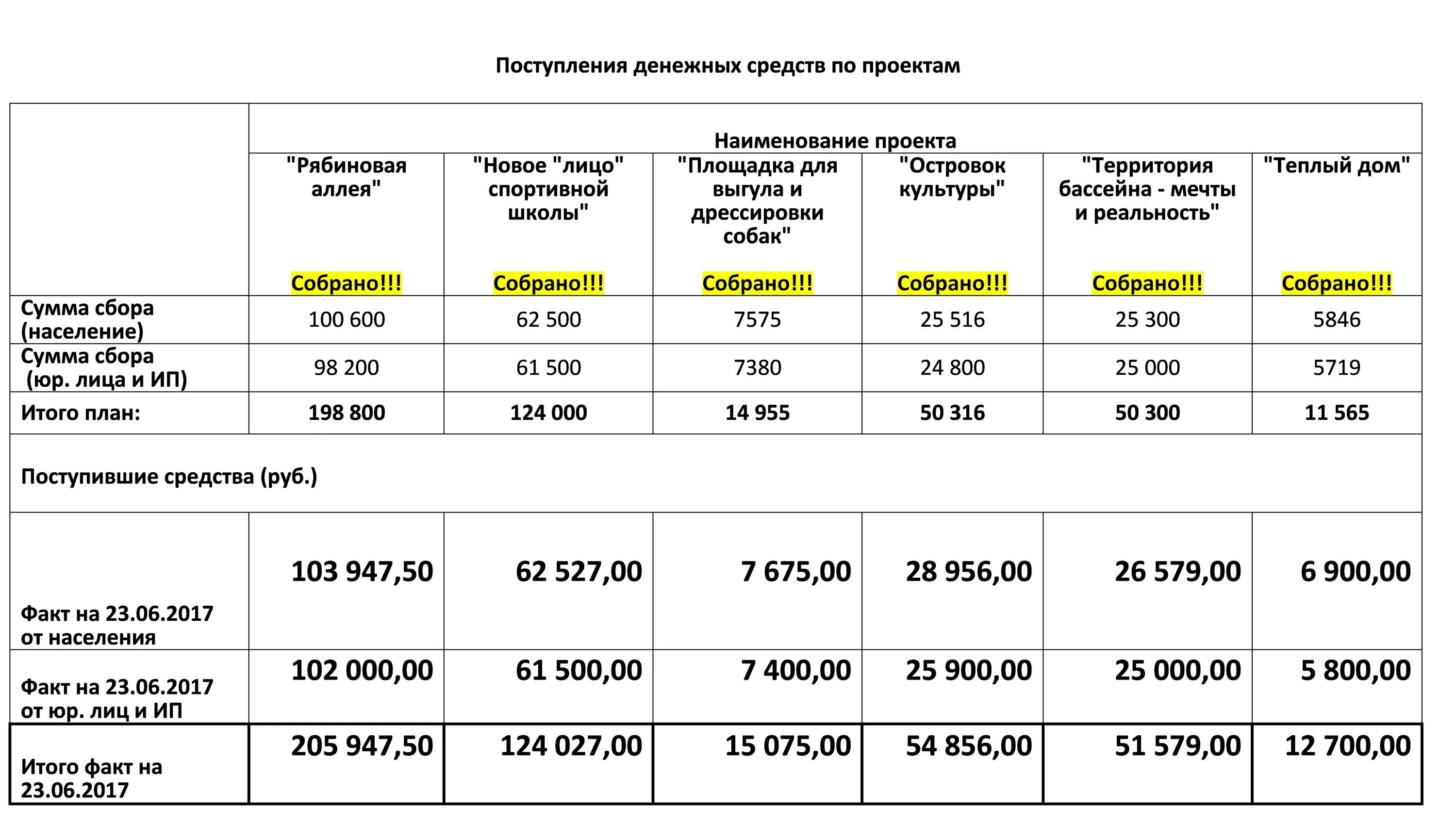 План поступления денежных средств