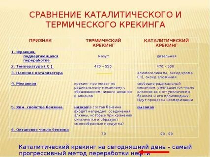 Термический крекинг