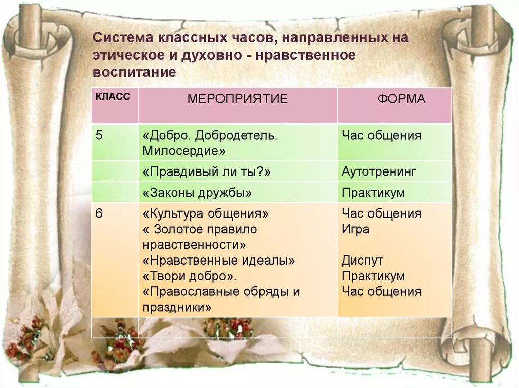 Темы духовно нравственных классных часов. Мероприятия по духовно-нравственному воспитанию. Мероприятия по духовно нравственному направлению. Духовно-нравственное воспитание мероприятия. План мероприятий по духовно-нравственному воспитанию.