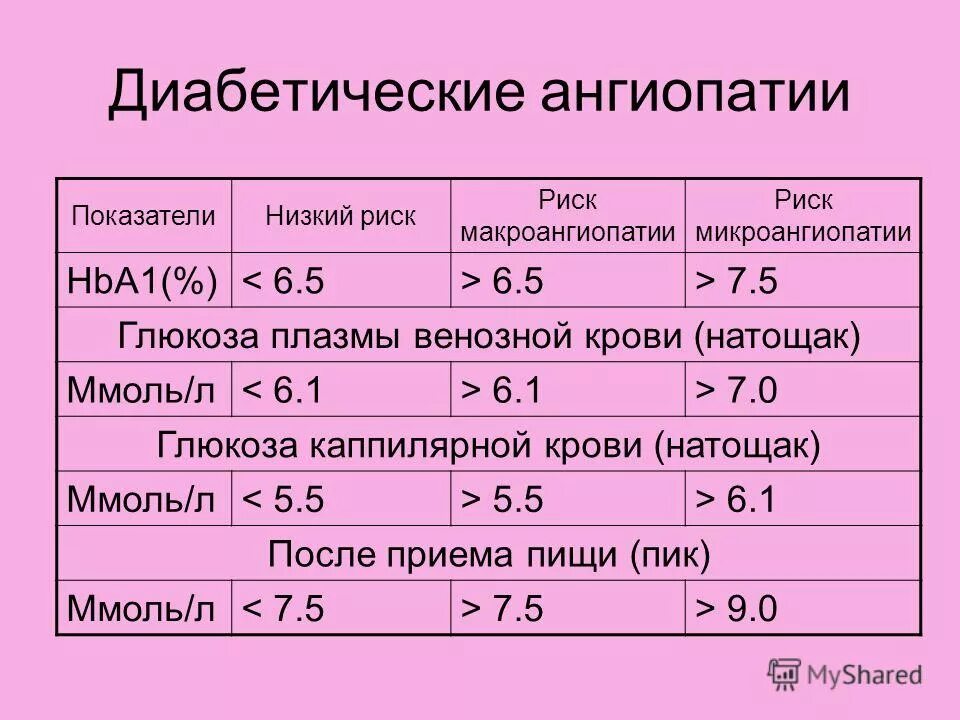 Сахар 7 насколько это опасно и как