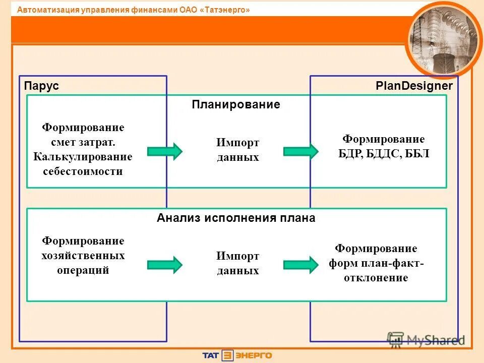 акционерное общество финансов. особенности организации акционерного общества.