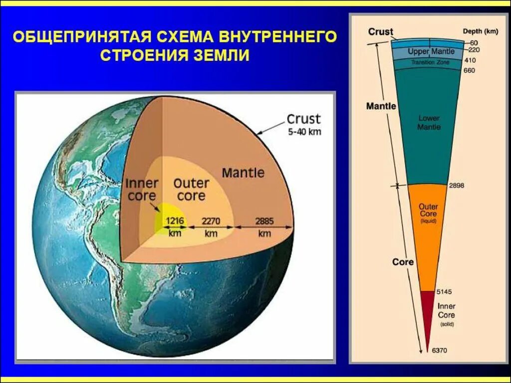 Рисунок строение земного шара. Строение земли. Схема строения земли. Внутренне строение земли. Схема внутреннегомстроения земли.