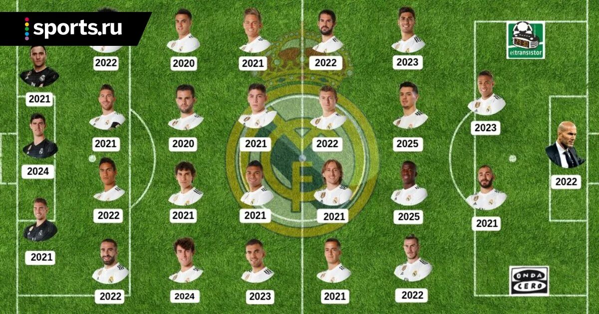 Инфляция в россии 2021. Федеральный бюджет 2022-2024. Демографическая проблема статистика. Структура цифрового здравоохранения. Бюджет алтайского края 2023.