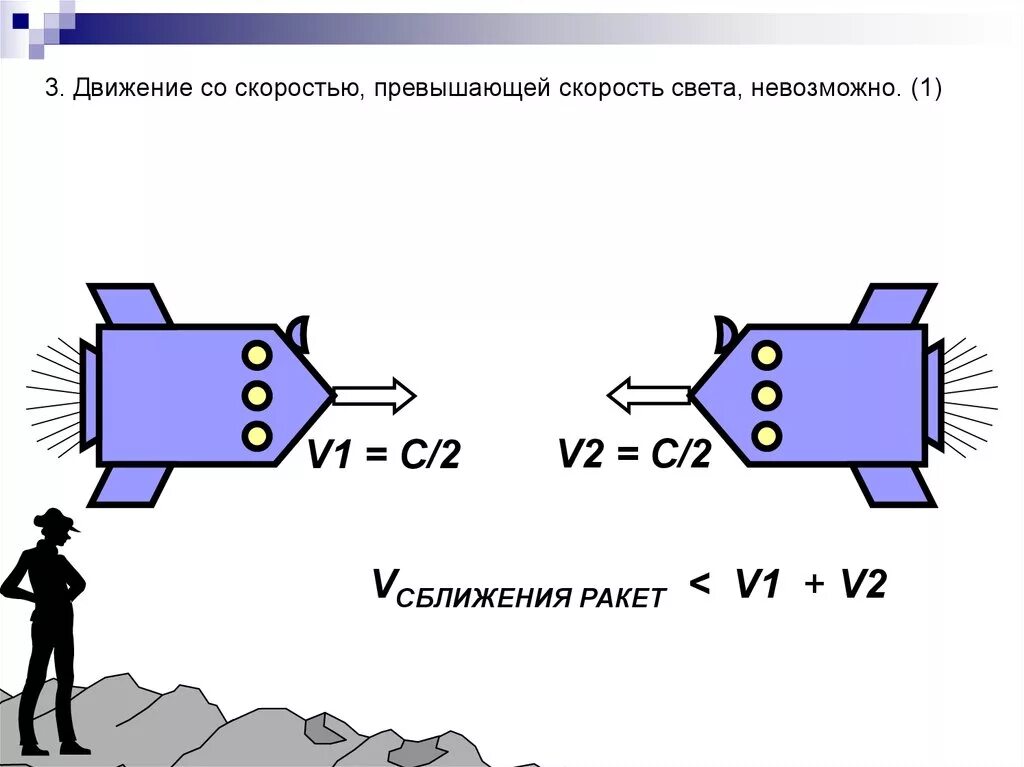 Почему свет движется. Движение со скоростью света. Световая скорость. Как превысить скорость света. Движение со скоростью света возможно:.