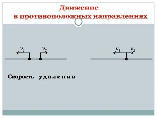 Скорость сближения формула. Скорость удаления при движении. Скорость удаления и сближения. Скорость сближения 4 класс.