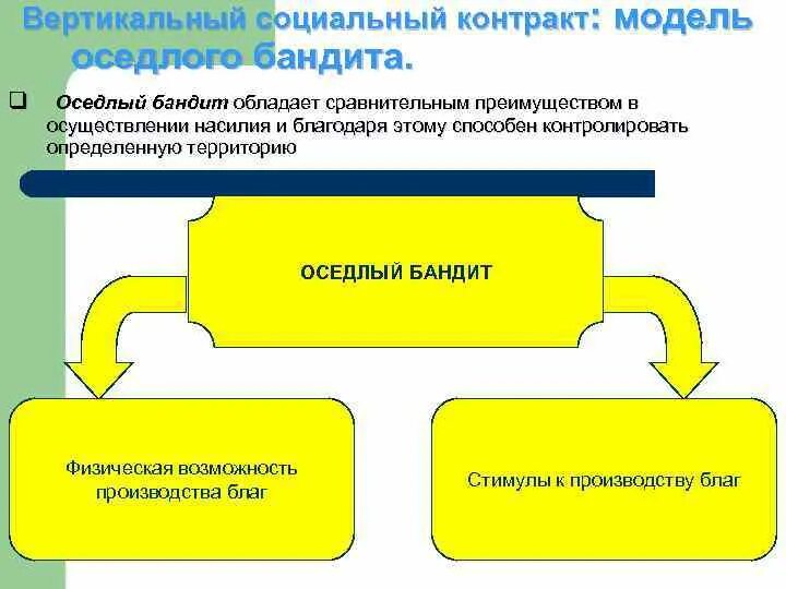 Оседлый бандит. Теория стационарного бандита. Признаки вертикального социального контракта:. Модель государства оседлого бандита. Теория оседлого бандита Дата возникновения.