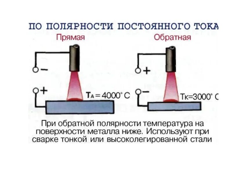 Род и полярность тока. Напряжение при сварке электродом. Температура дуги ручной электродуговой сварки. Сварка температура плазмы дуги. Температура сварочной дуги при ручной сварке.