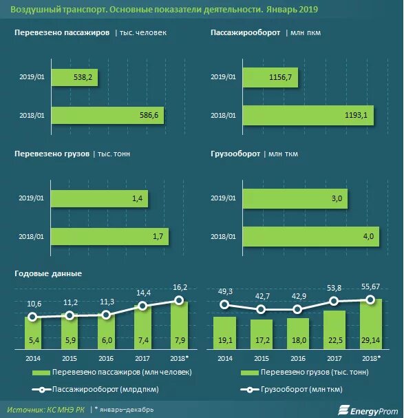 Основные показатели транспорта. Показатели воздушного транспорта. Основные показатели воздушного транспорта. Показатели авиационного транспорта.