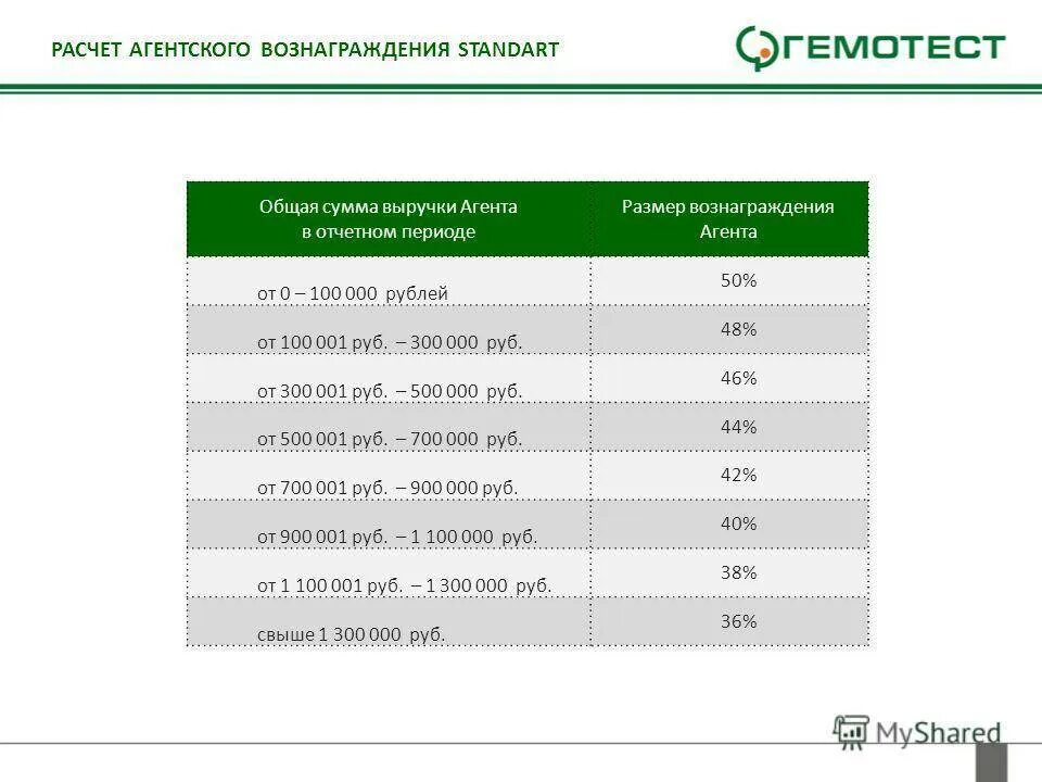 Размер комиссионного вознаграждения агента. Размер агентского вознаграждения. Как рассчитать агентское вознаграждение. Агентское вознаграждение расчет стоимости.