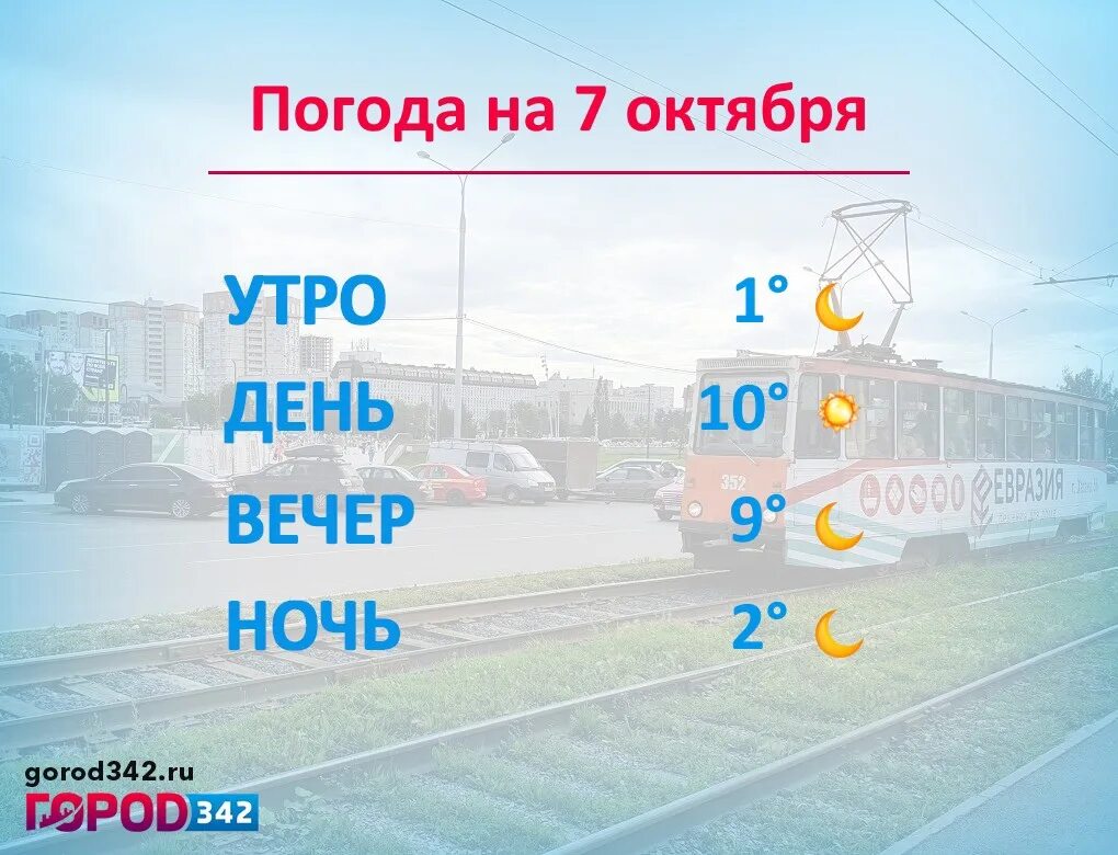 Погода Пермь. Климат Перми. Погода в Перми на 10. Погода в Перми на 7 дней.