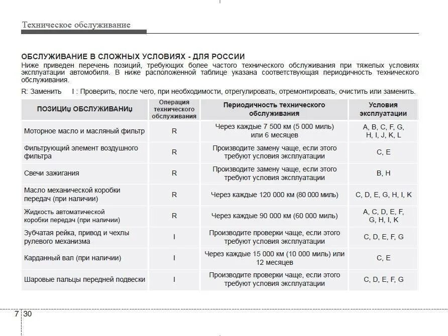 Сколько литров масла в автоматической коробке. Заправочные емкости Хендай ix35. Заправочные ёмкости Хендай ix35 бензин. Ix35 Hyundai заправочные объемы. Регламент замены масла в двигателе.