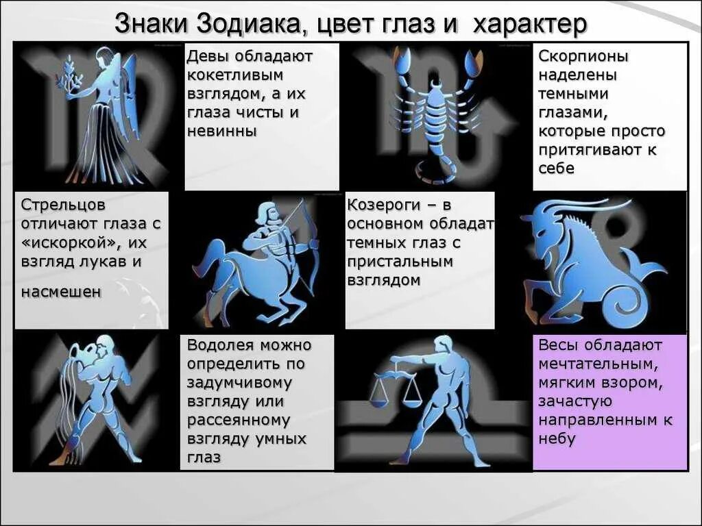 Знаки зодиака полная характеристика. Характер знаков зодиака. Знаки зодиака потхарактеру. Характеры щнаков Зодиак. Знаки зодиака характеристики людей.