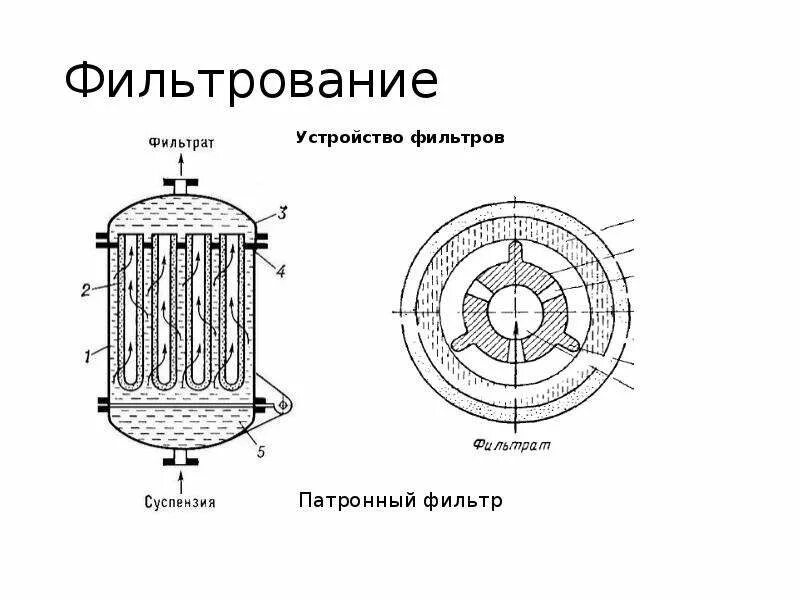 Конструкции фильтров