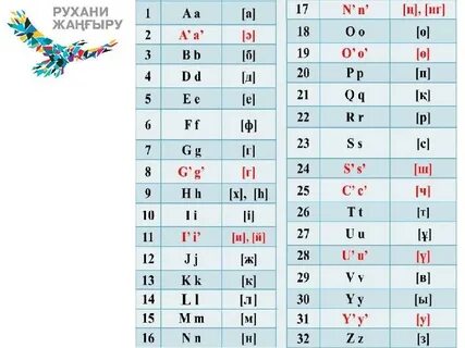 Интимдік танысу үшін сайттарды табыңыз