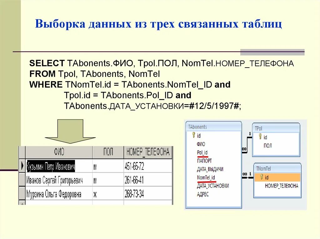 Выборка данных в sql. Выборка данных. Выборка данных пример. Выборка всех данных из таблицы. Выборка данных из таблиц..