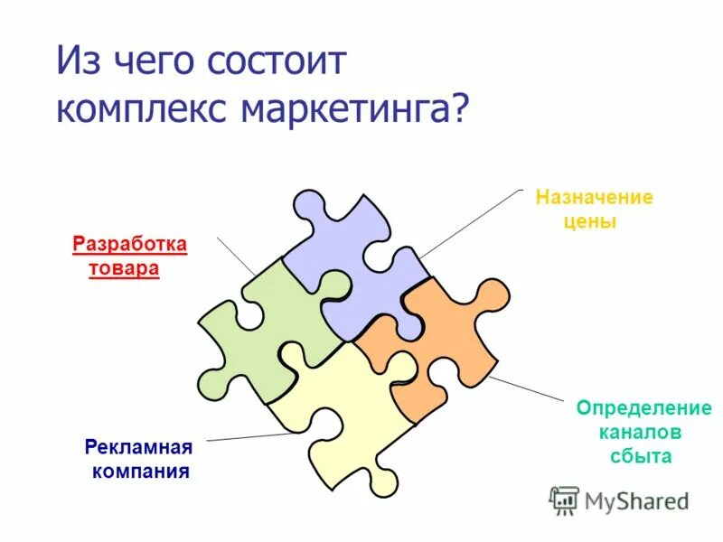Эффективный организационный комплекс. Комплекс состоит из. Рынок определение в экономике. Передача антигенов. Комплекс состоящий из определенных.