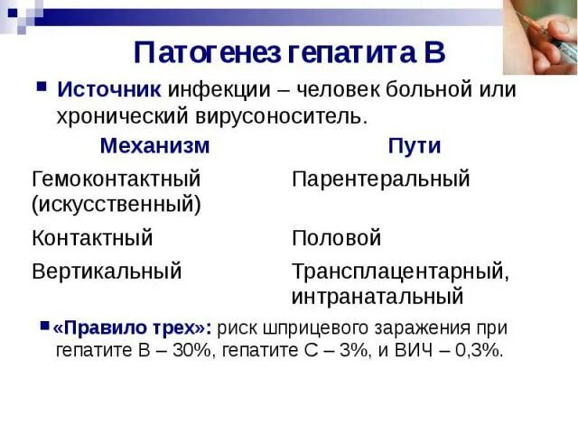 Пути передачи инфекционного гепатита. Гепатит а источник инфекции. Вирус гепатита а источник инфекции. Источник передачи гепатита б. Источник заражения гепатитом с.