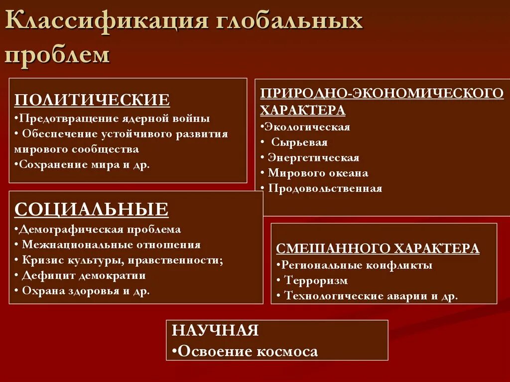 Характер глобального общества. Классификация глобальных проблем. Классификация глобальных проблем человечества. Классификация глобальных проблем современности. Какова классификация глобальных проблем?.