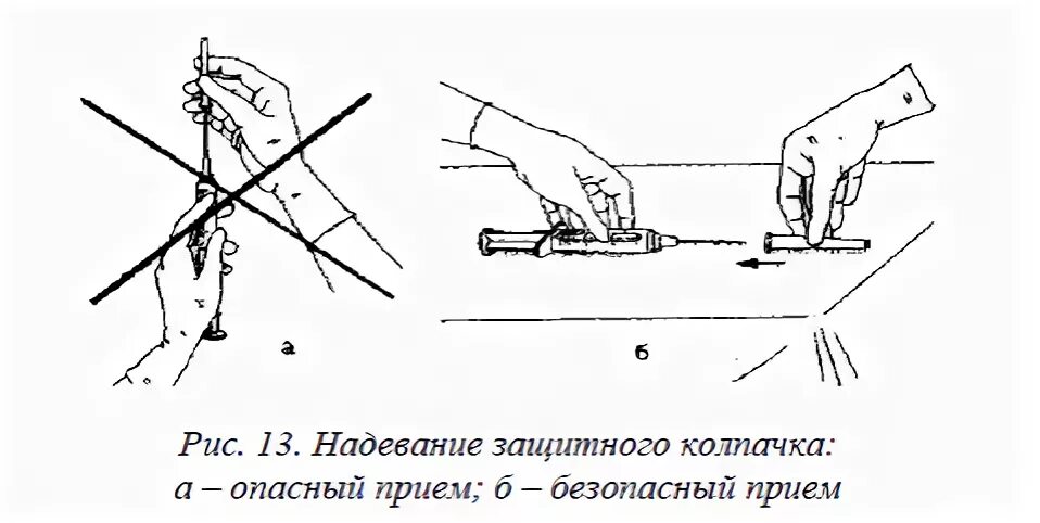 Колпачок на иглу. Надевание колпачка на иглу. Надевание колпачков на использованные иглы. Схема сборка шприца однократного применения. Алгоритм набора лекарственного средства из ампулы в шприц.