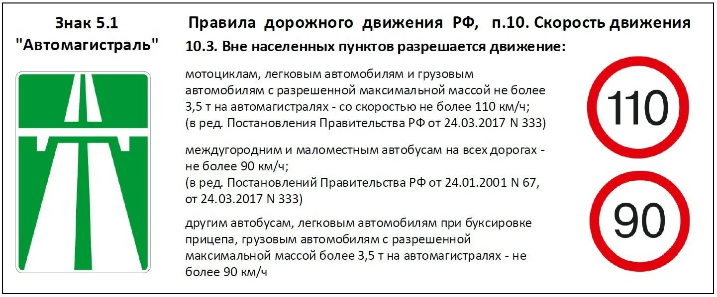 Скорость движения автобуса в городе. Ограничение скорости на автомагистрали. Максимальная разрешенная скорость на автомагистрали. Максимальная скорость на авт. Ава скорость.